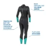 SP_63651X00_Sport_Steamer 3MM_G2_info06 Wetsuit - Sport Steamer 3mm Women